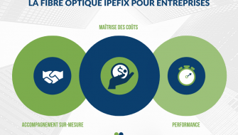 IPEFIX, La relation client comme facteur clé de différenciation sur le marché des télécoms